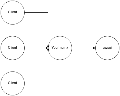 flask-diagram-1